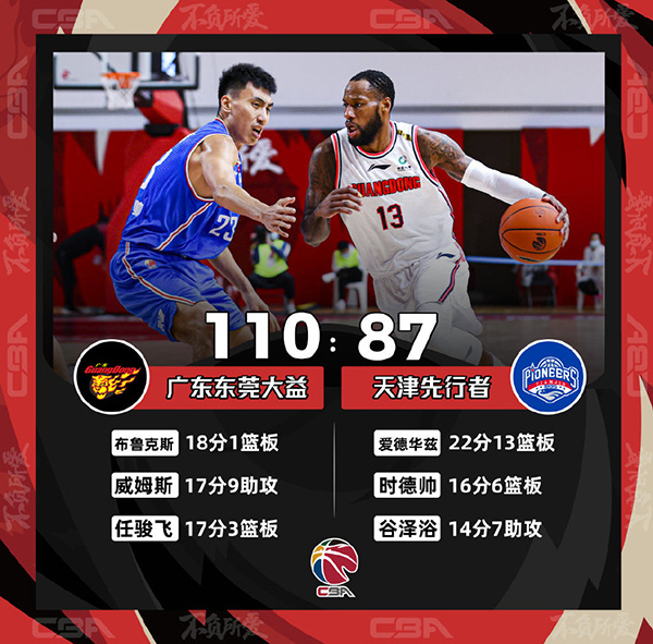 12月23日 CBA常规赛 广东vs天津 全场录像