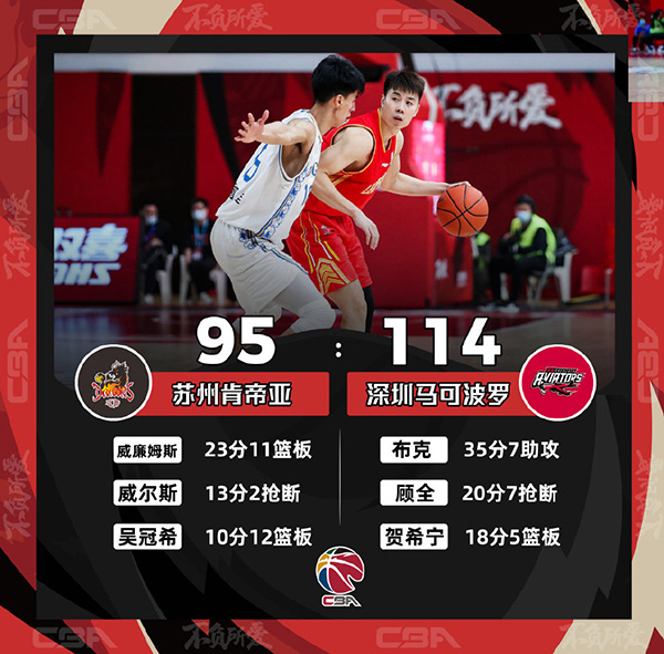 12月29日 CBA常规赛 江苏vs深圳 全场录像