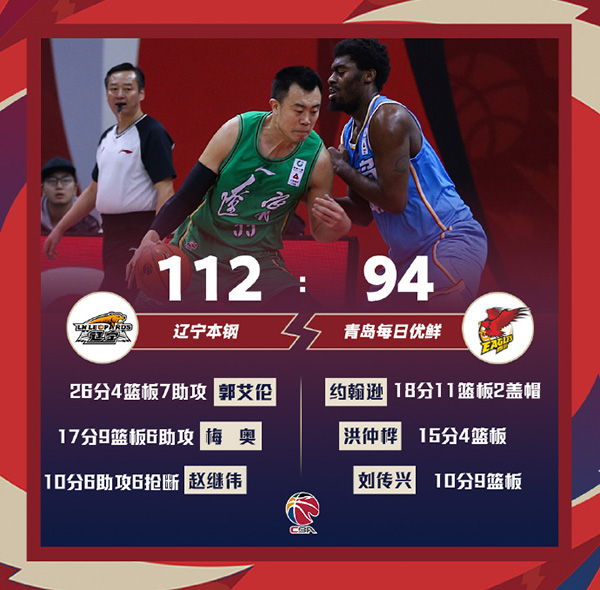 01月10日 CBA常规赛 青岛vs辽宁 全场录像