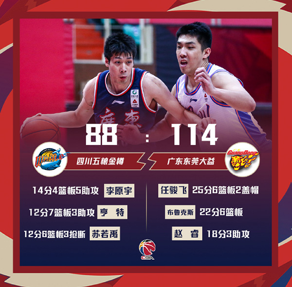 01月13日 CBA常规赛 四川vs广东 全场录像