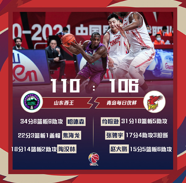 01月15日 CBA常规赛 山东vs青岛 全场录像