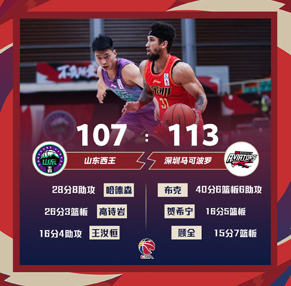 01月17日 CBA常规赛 山东vs深圳 全场录像