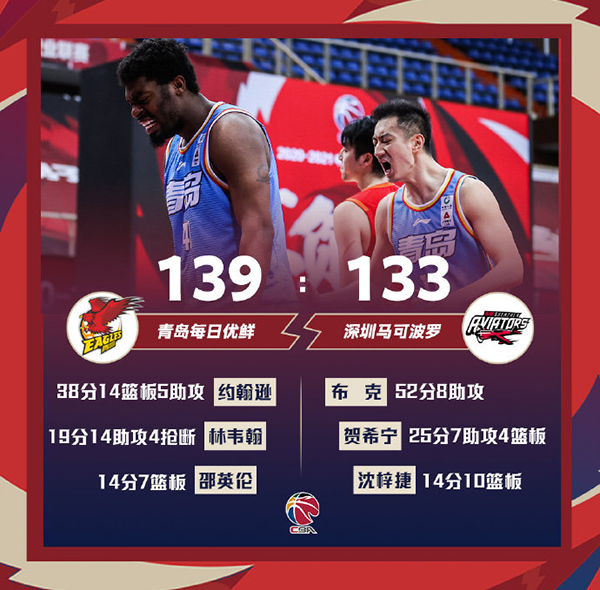 01月19日 CBA常规赛 青岛vs深圳 全场录像