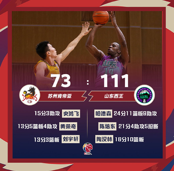 01月20日 CBA常规赛 江苏vs山东 全场录像