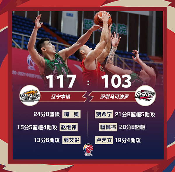 01月27日 CBA常规赛 辽宁vs深圳 全场录像