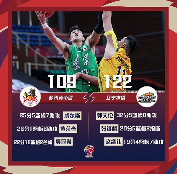 01月29日 CBA常规赛 江苏vs辽宁 全场录像