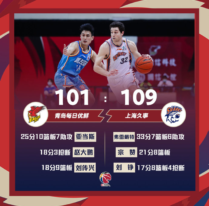 02月05日 CBA常规赛 青岛vs上海 全场录像