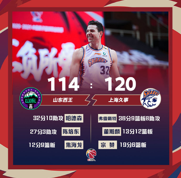 03月01日 CBA常规赛 山东vs上海 全场录像