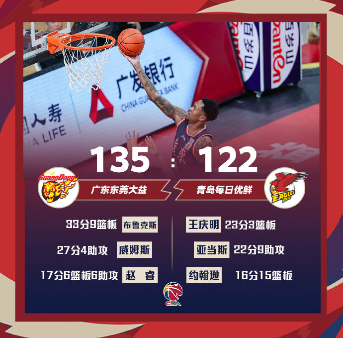 03月03日 CBA常规赛 广东vs青岛 全场录像