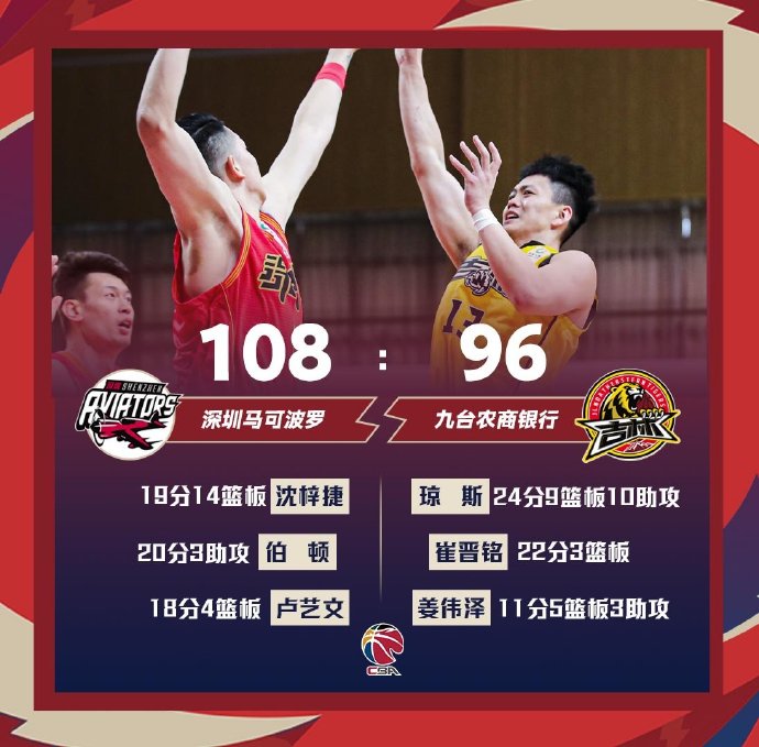 03月06日 CBA常规赛 深圳vs吉林 全场录像