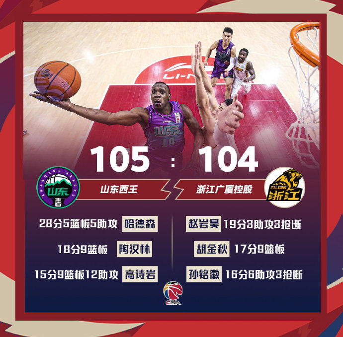 03月06日 CBA常规赛 山东vs广厦 全场录像