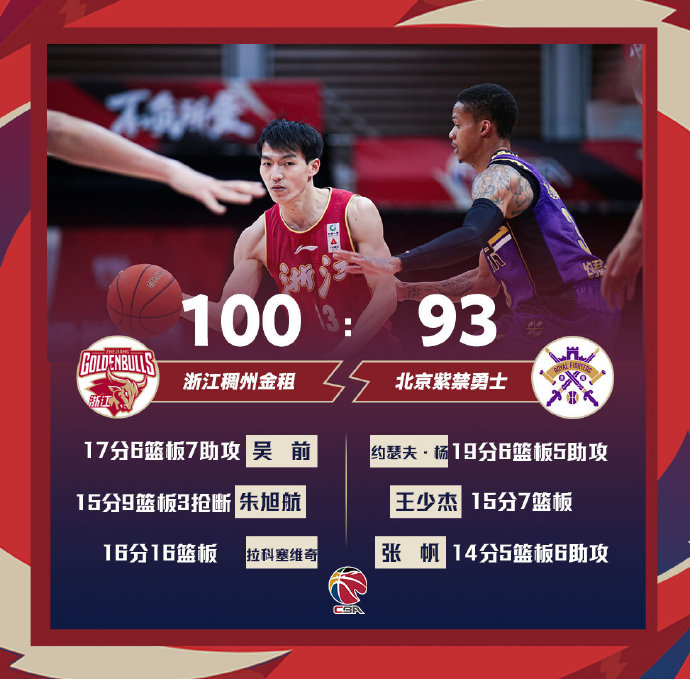 03月07日 CBA常规赛 浙江vs北控 全场录像