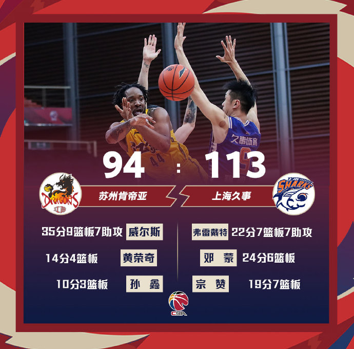 03月13日 CBA常规赛 江苏vs上海 全场录像