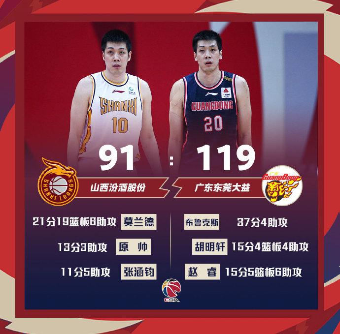 03月27日 CBA常规赛 山西vs广东 全场录像