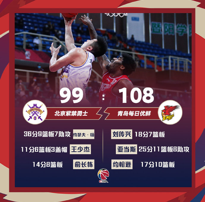 04月02日 CBA常规赛 北控vs青岛 全场录像