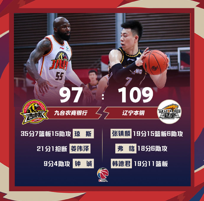 04月06日 CBA常规赛 吉林vs辽宁 全场录像