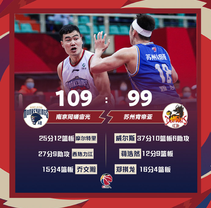 04月06日CBA常规赛 同曦vs江苏 全场录像