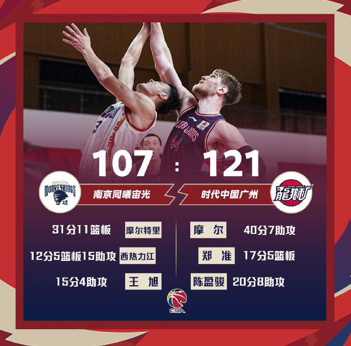 04月08日 CBA常规赛 同曦vs广州 全场录像