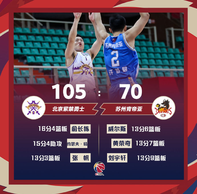 04月08日 CBA常规赛 北控vs江苏 全场录像