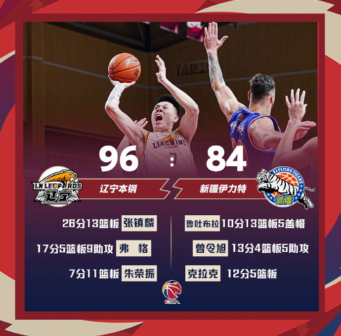04月08日 CBA常规赛 辽宁vs新疆 全场录像