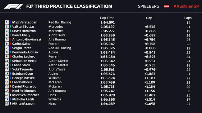 07月03日 2021F1奥地利大奖赛第三次练习赛 全场录像