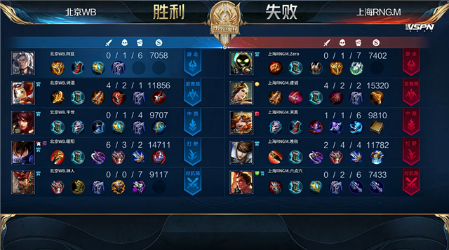 07月08日 2021世冠选拔赛第2轮 第1日 WB vs RNG.M 全场录像