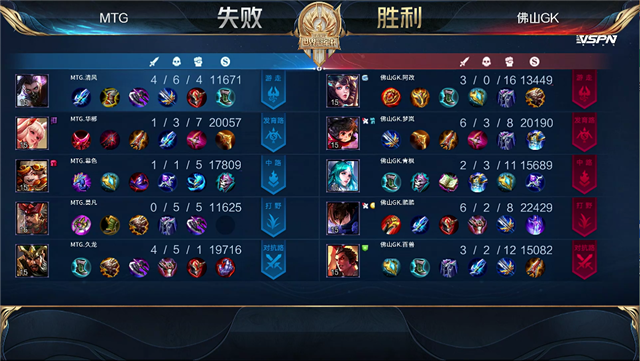 07月08日 2021世冠选拔赛第2轮 第1日 GK vs MTG 全场录像