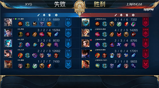 07月08日 2021世冠选拔赛第2轮 第1日 RNG.M vs XYG 全场录像