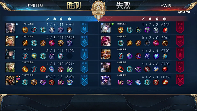 07月09日 2021世冠选拔赛第2轮 第2日 TTG vs RW侠 全场录像