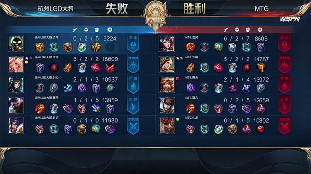 07月09日 2021世冠选拔赛第2轮 第2日 LGD大鹅 vs MTG 全场录像