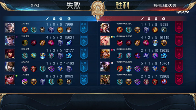 07月10日 2021世冠选拔赛第2轮 第3日 LGD大鹅 vs XYG 全场录像