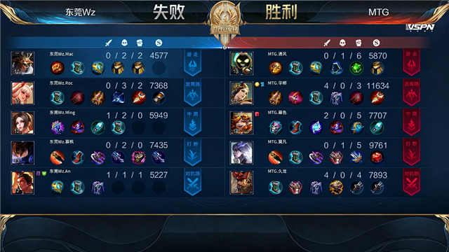 07月10日 2021世冠选拔赛第2轮 第3日 MTG vs Wz 全场录像