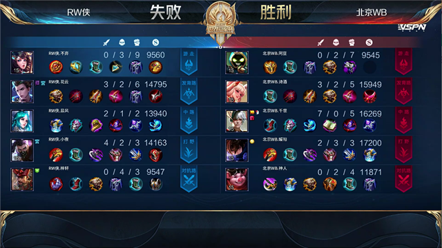 07月10日 2021世冠选拔赛第2轮 第3日 WB vs RW侠 全场录像