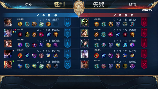 07月10日 2021世冠选拔赛第2轮 第3日 XYG vs MTG 全场录像