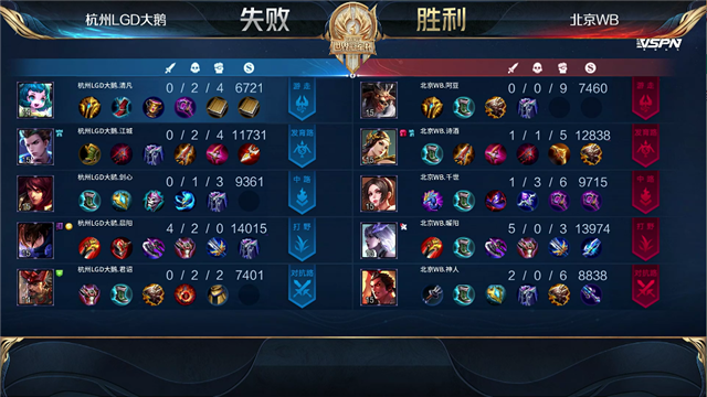 07月10日 2021世冠选拔赛第2轮 第3日 LGD大鹅 vs WB 全场录像