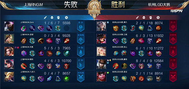 07月11日 2021世冠选拔赛第2轮 第4日 LGD大鹅 vs RNG.M 全场录像