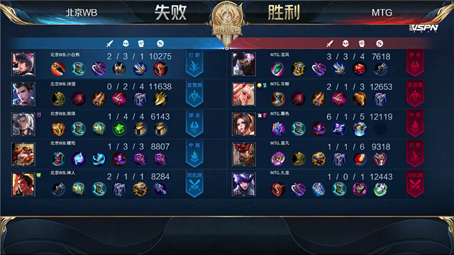 07月11日 2021世冠选拔赛第2轮 第4日 WB vs MTG 全场录像