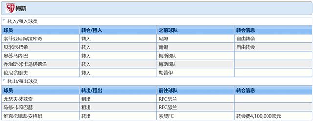 2021-22赛季梅斯球员调整情况