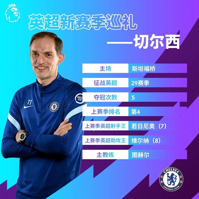 2021-22赛季英超切尔西球员大名单及最新阵容一览