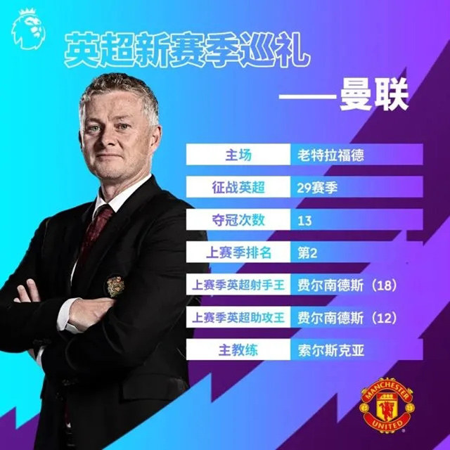 2021-22赛季英超曼联球员大名单及最新阵容一览