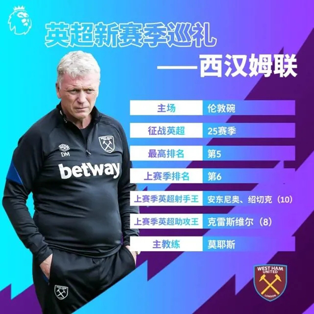 2021-22赛季英超西汉姆联球员大名单及最新阵容一览
