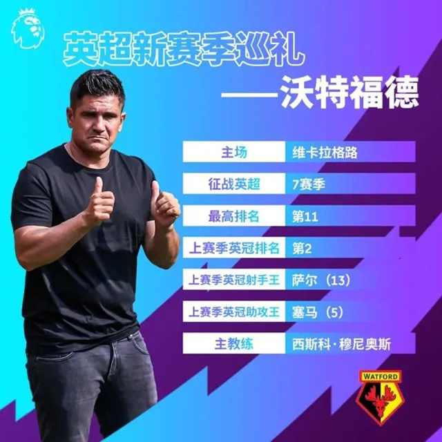 2021-22赛季英超沃特福德球员大名单及最新阵容一览
