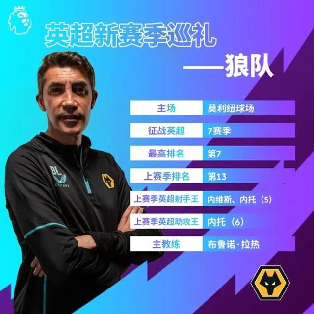 2021-22赛季英超狼队球员大名单及最新阵容一览