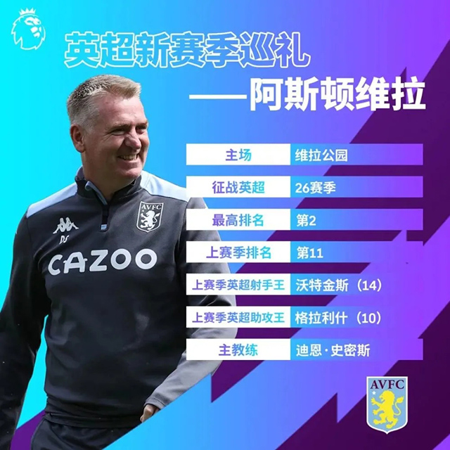2021-22赛季英超阿斯顿维拉球员大名单及最新阵容一览