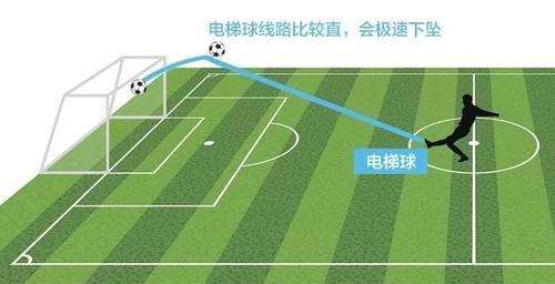 落叶球​是什么意思_足球比赛落叶球意思介绍