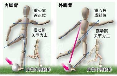 香蕉球是什么意思_香蕉球意思介绍