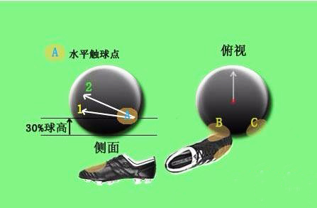 香蕉球是什么意思_香蕉球意思介绍