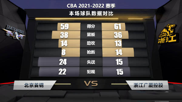 10月12日 CBA季前赛 北京vs广厦 全场录像