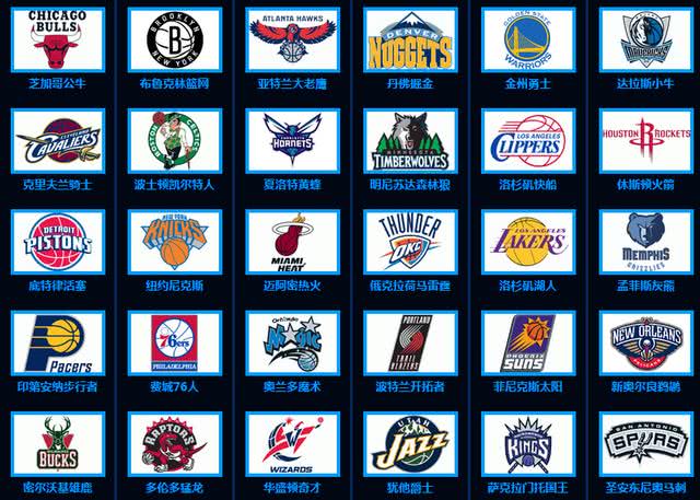 NBA历史上身披0号到37号球星介绍_NBA球衣号码大全汇总