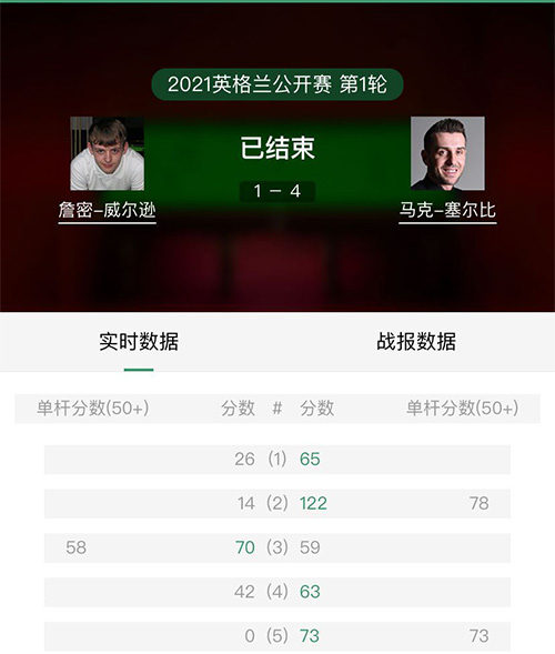 斯诺克,詹密-威尔逊,马克-塞尔比